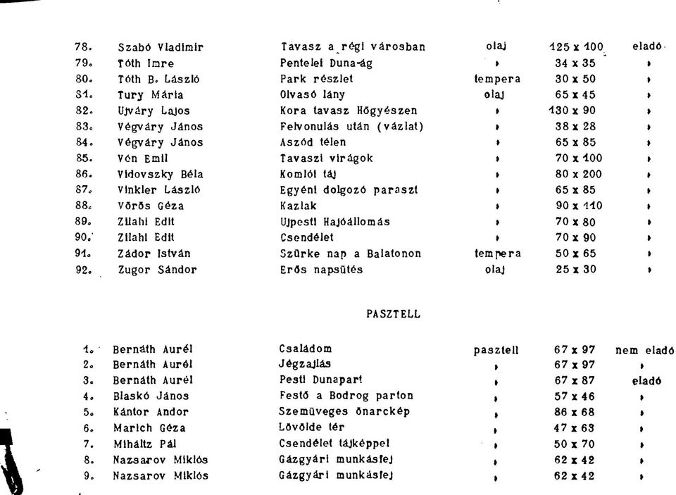 Vidovszky Béla Komlói táj 87o Vinkler László Egyéni dolgozó paraszt 88, Vörös Géza Kazlak 89, ZUahi Edit Újpesti Hajóállomás 90,' Zilahi Edit Csendélet 94o Zádor István Szürke nap a Balatonon 92.