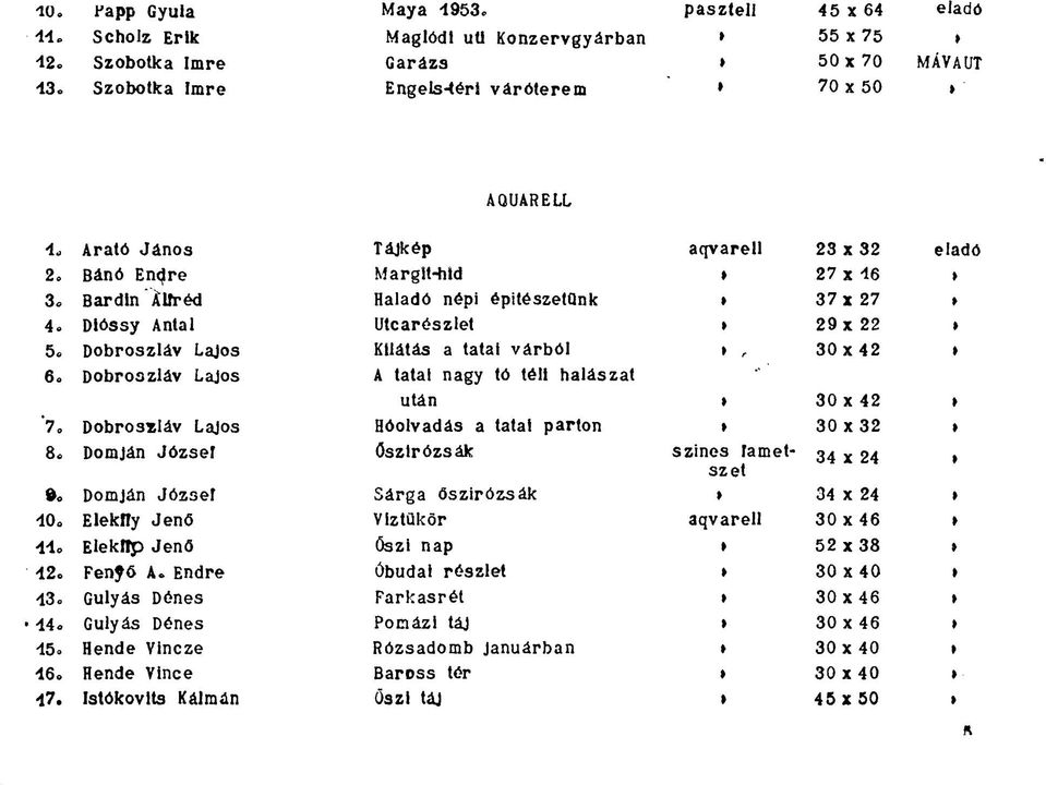 Dióssy Antal 5«Dobroszláv Lajos 6o Dobroszláv Lajos 7 0 Dobroszláv Lajos 8* Dómján József Dómján József 40 Elekfty Jenő 4-1. Elekílp Jenő 42o Fen^ő A. Endre 43= Gulyás Dénes 44. Gulyás Dénes 45.