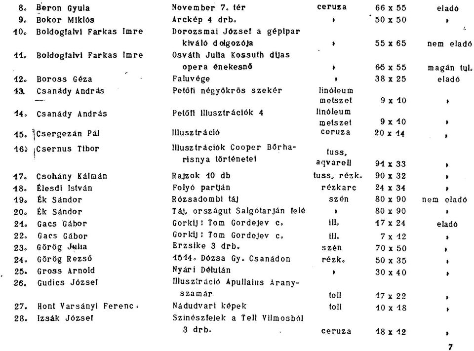 Faluvége 38 x 25 13. Csanády András Petőfi négyökrös szekér linóleum - metszet 9 x 40 t 14. Csanády András Petőfi illusztrációk 4 linóleum metszet 9 x 40 15.