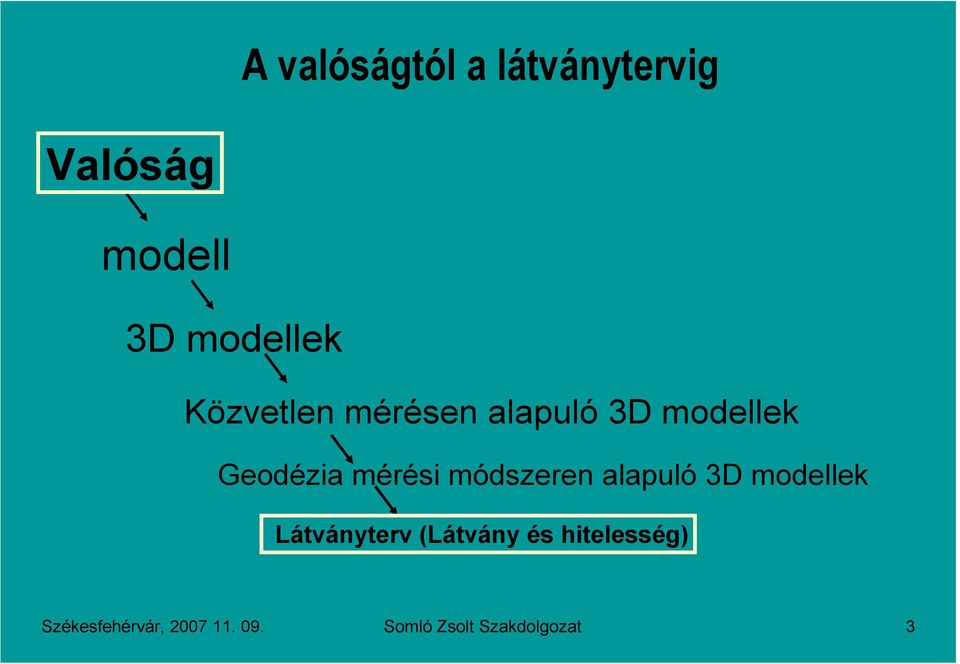 módszeren alapuló 3D mdellek Látványterv (Látvány és