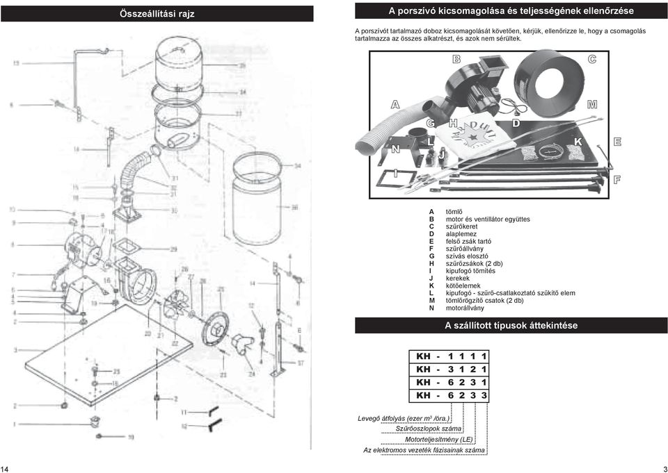 A B C D E F G H I J K L M N tömlő motor és ventillátor együttes szűrőkeret alaplemez felső zsák tartó szűrőállvány szívás elosztó szűrőzsákok (2 db) kipufogó