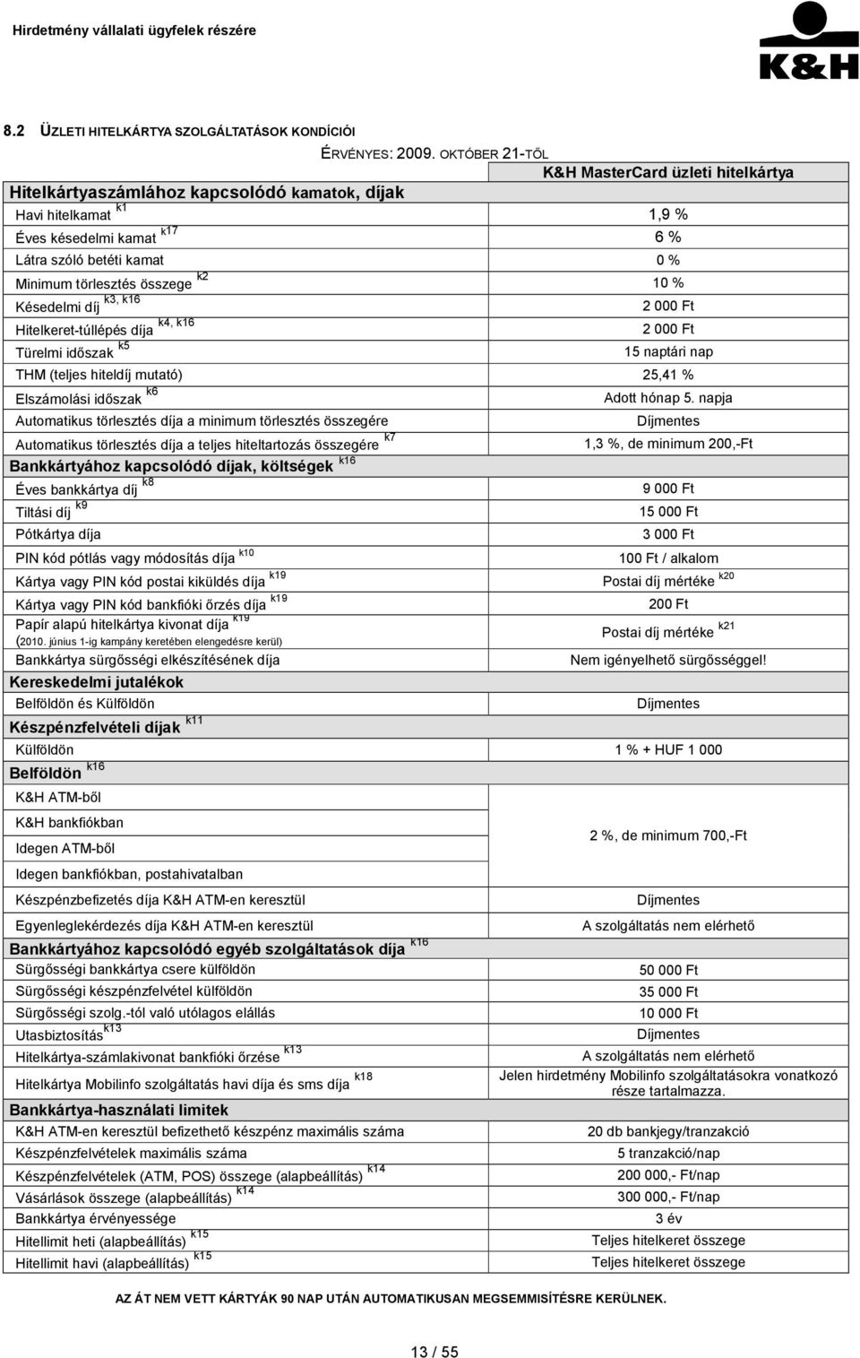 összege k2 10 % k3, k16 Késedelmi díj 2 000 Ft k4, k16 Hitelkeret-túllépés díja 2 000 Ft Türelmi időszak k5 15 naptári nap THM (teljes hiteldíj mutató) 25,41 % Elszámolási időszak k6 Adott hónap 5.