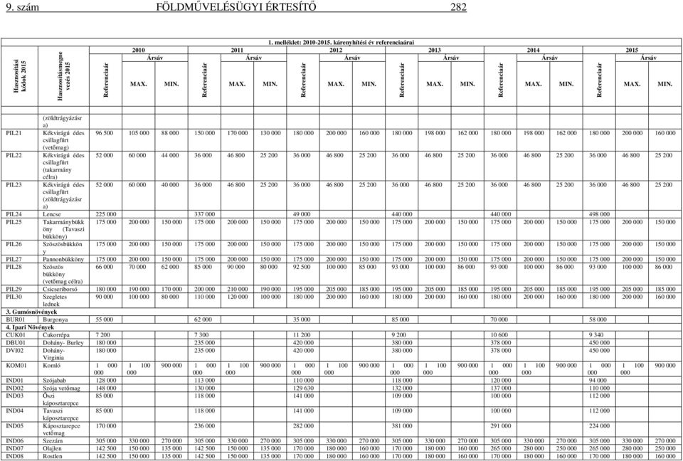 (zöldtrágyázásr a) PIL21 Kékvirágú édes 96 500 105 88 150 170 130 180 200 160 180 198 162 180 198 162 180 200 160 csillagfürt (vetőmag) PIL22 Kékvirágú édes 52 60 44 36 46 800 25 200 36 46 800 25 200