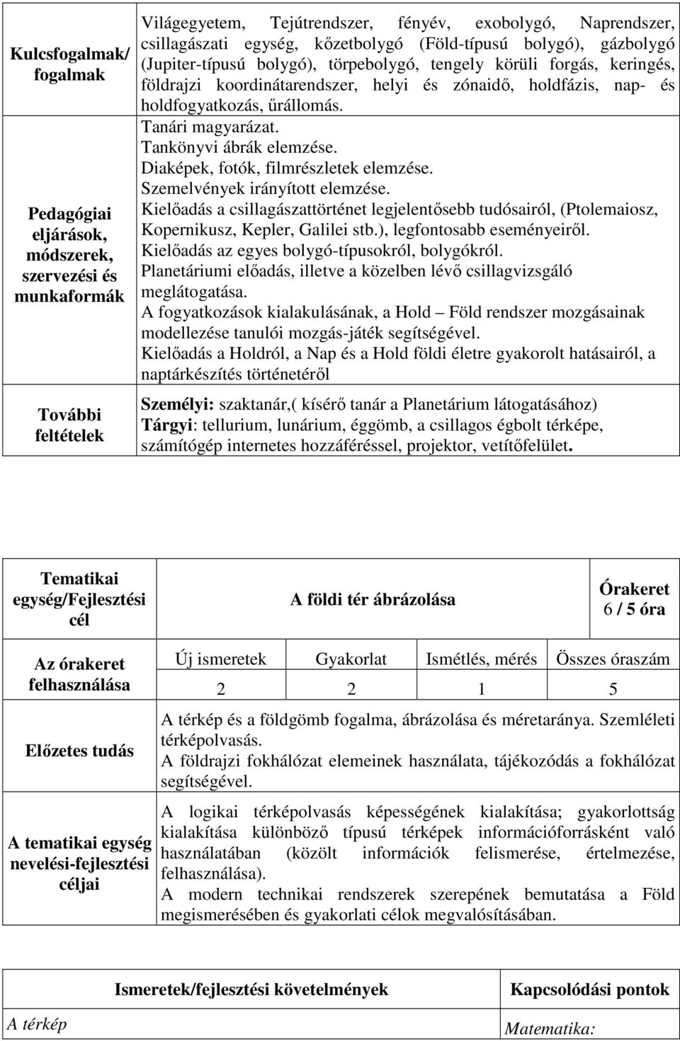 Tanári magyarázat. Tankönyvi ábrák elemzése. Diaképek, fotók, filmrészletek elemzése. Szemelvények irányított elemzése.