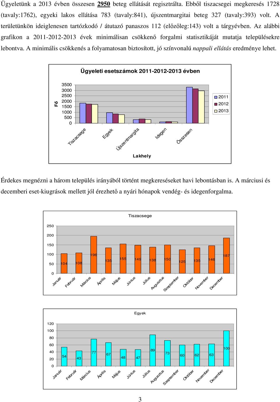 A területünkön ideiglenesen tartózkodó / átutazó panaszos 112 (előzőleg:143) volt a tárgyévben.