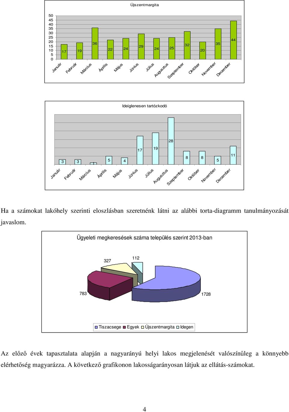 eloszlásban szeretnénk látni az alábbi torta-diagramm tanulmányozását javaslom.