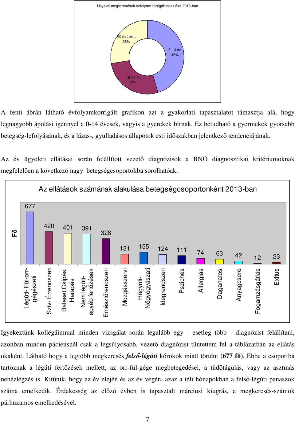 Ez betudható a gyermekek gyorsabb betegség-lefolyásának, és a lázas-, gyulladásos állapotok esti időszakban jelentkező tendenciájának.