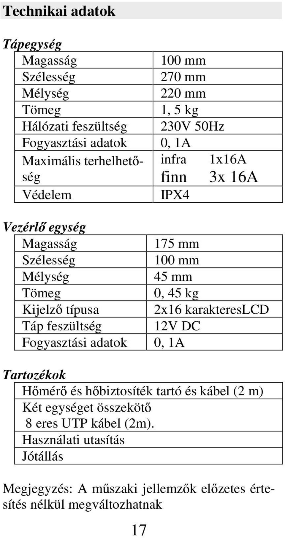 1x16A finn 3x 16A IPX4 175 mm 100 mm 45 mm 0, 45 kg 2x16 karaktereslcd 12V DC 0, 1A Tartozékok H mér és h biztosíték tartó és kábel (2 m) Két