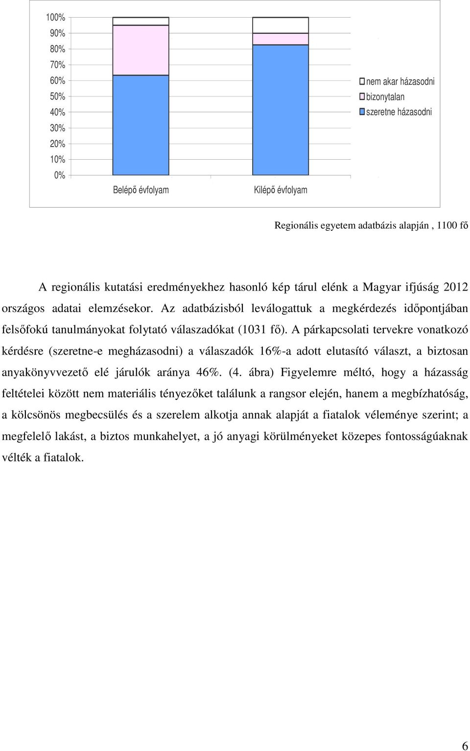 Az adatbázisból leválogattuk a megkérdezés időpontjában felsőfokú tanulmányokat folytató válaszadókat (1031 fő).