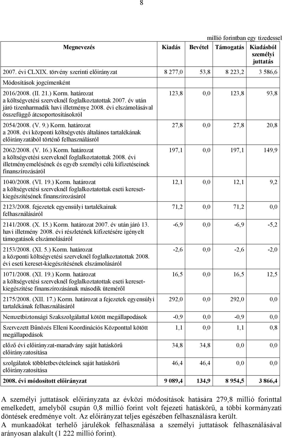 határozat a központi költségvetés általános tartalékának ából történő felhasználásról 2062/2008. (V. 16.) Korm.