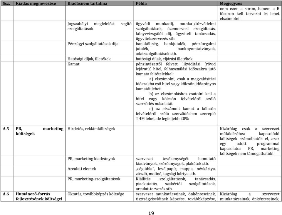 Pénzügyi szolgáltatások díja bankköltség, bankjutalék, pénzforgalmi jutalék, banknyomtatványok, adatszolgáltatások stb.