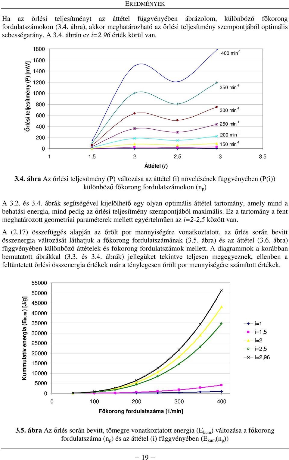 İrlési teljesítmény (P) [mw] 1800 1600 1400 1200 1000 800 600 400 200 0 400 min -1 350 min -1 300 min -1 250 min -1 200 min -1 150 min -1 1 1,5 2 2,5 3 3,5 Áttétel (i ) 3.4. ábra Az ırlési teljesítmény (P) változása az áttétel (i) növelésének függvényében (P(i)) különbözı fıkorong fordulatszámokon (n p ) A 3.