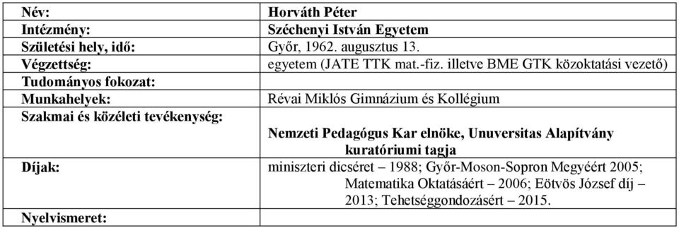 Szakmai és közéleti tevékenység: Nemzeti Pedagógus Kar elnöke, Unuversitas Alapítvány kuratóriumi tagja Díjak: