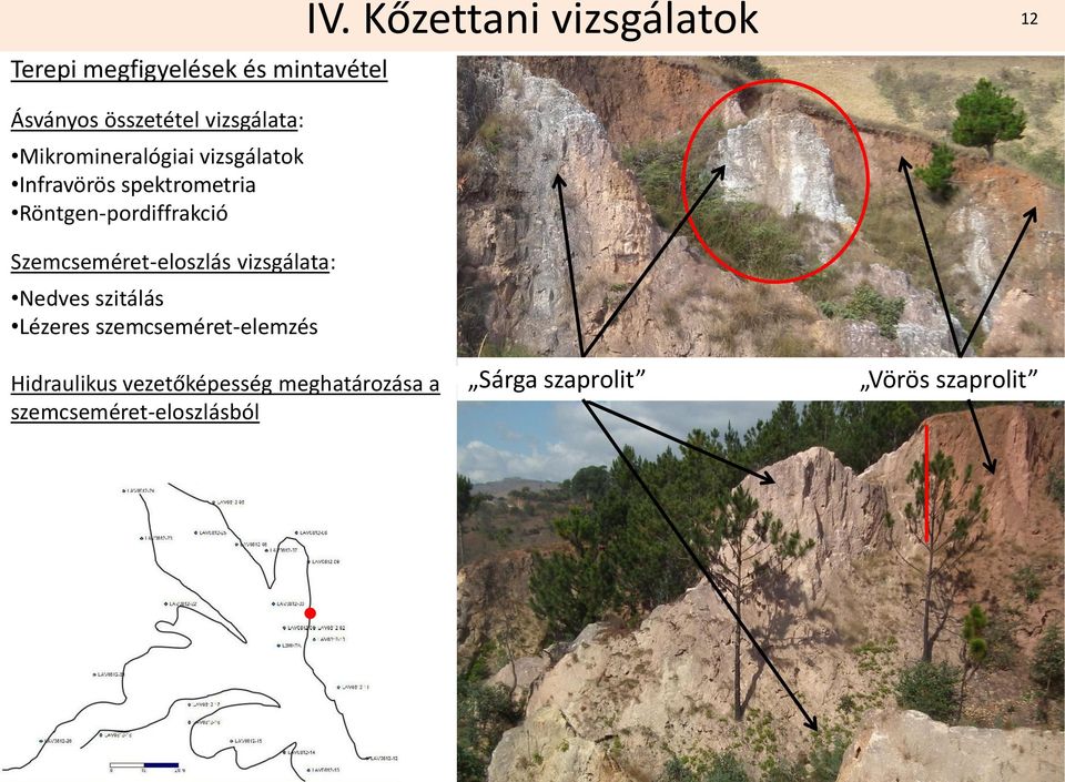 vizsgálata: Nedves szitálás Lézeres szemcseméret-elemzés IV.