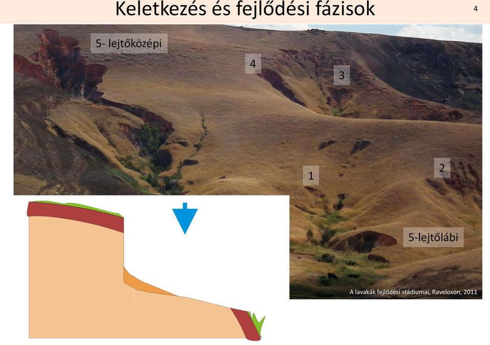 1 2 5-lejtőlábi A lavakák