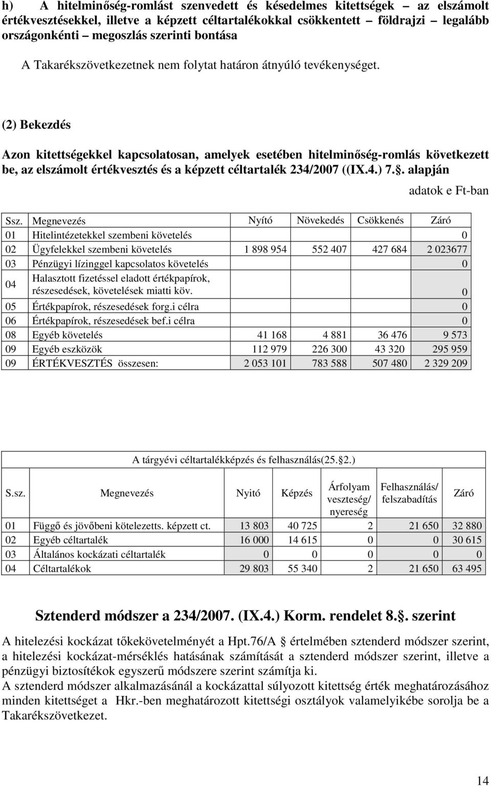 (2) Bekezdés Azon kitettségekkel kapcsolatosan, amelyek esetében hitelminőség-romlás következett be, az elszámolt értékvesztés és a képzett céltartalék 234/2007 ((IX.4.) 7.
