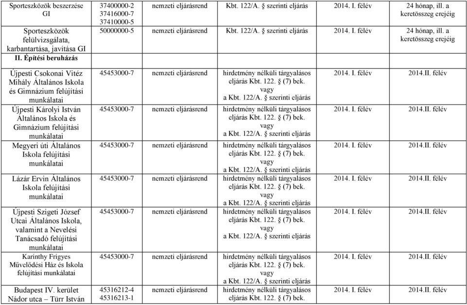 a Újpesti Csokonai Vitéz Mihály Általános Iskola és Gimnázium felújítási Újpesti Károlyi István Általános Iskola és Gimnázium felújítási Megyeri úti Általános Iskola