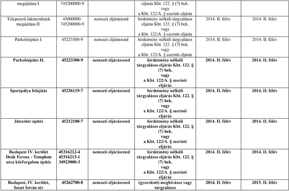 45223300-9 hirdetmény nélküli Sportpálya felújítás 45236119-7 hirdetmény nélküli Játszótér építés 45212100-7 hirdetmény