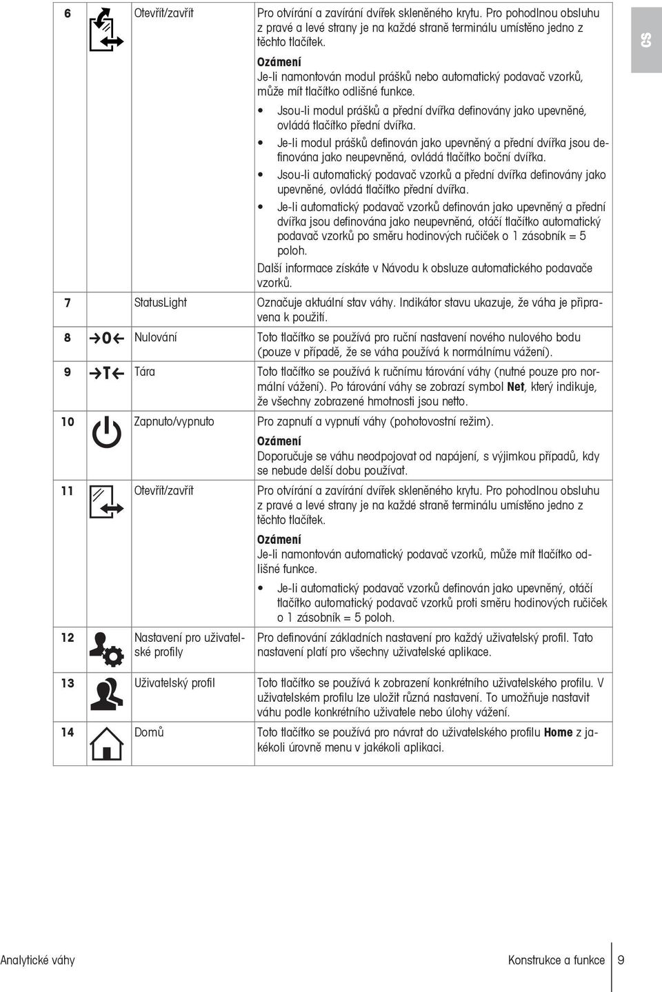 Je-li modul prášků definován jako upevněný a přední dvířka jsou definována jako neupevněná, ovládá tlačítko boční dvířka.
