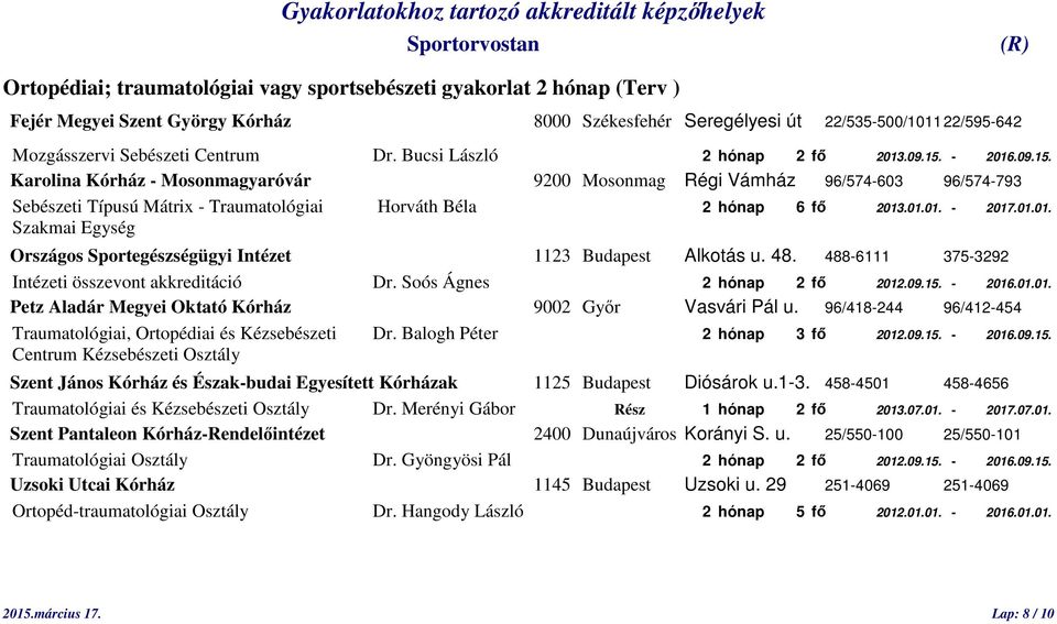 01.01. - 2017.01.01. Szakmai Egység Országos Sportegészségügyi Intézet 1123 Budapest Alkotás u. 48. 488-6111 375-3292 Intézeti összevont akkreditáció Dr. Soós Ágnes 2 hónap 2 fő 2012.09.15. - 2016.01.01. Petz Aladár Megyei Oktató Kórház 9002 Győr Vasvári Pál u.