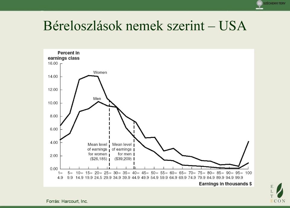 USA Forrás: