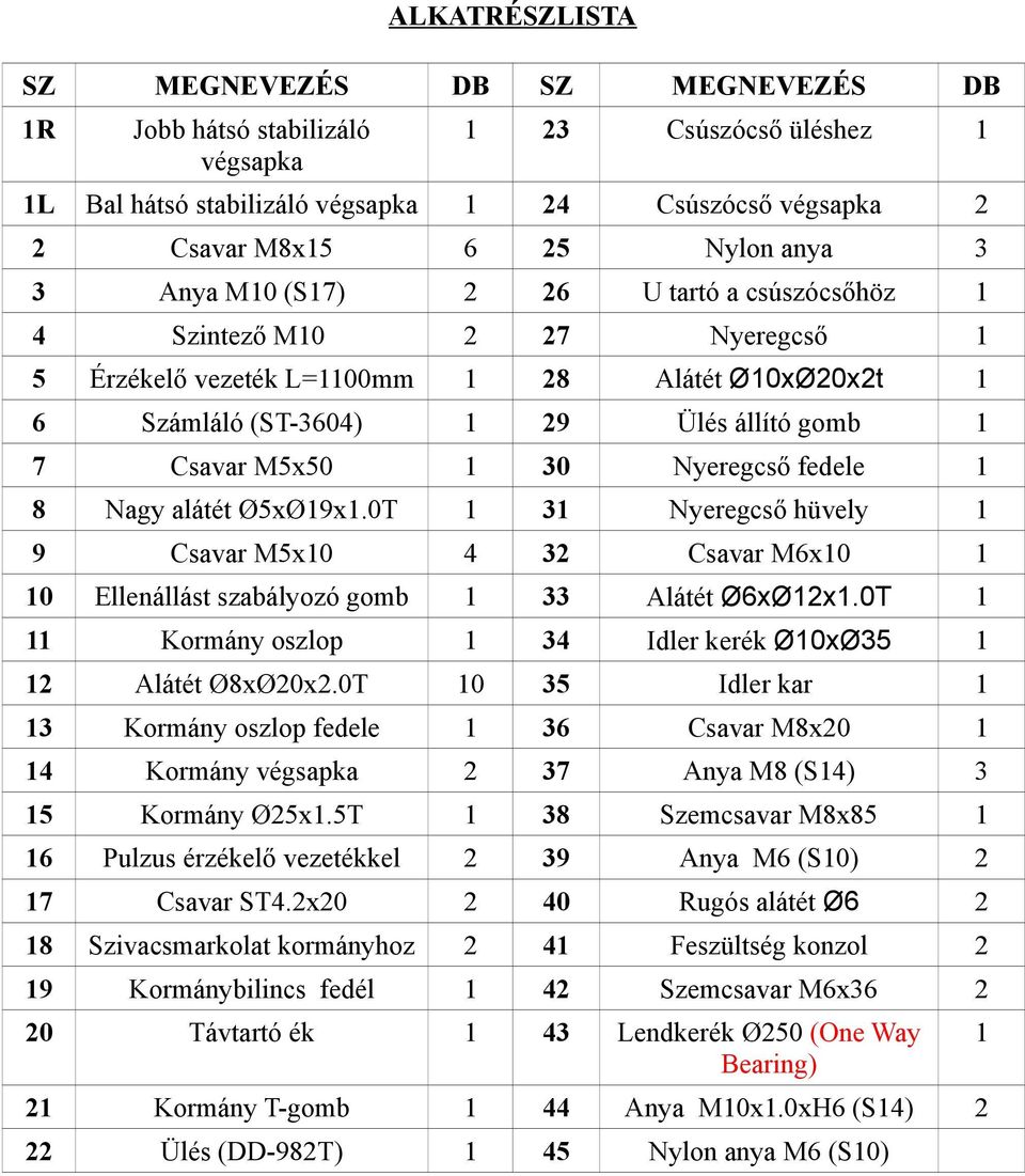 Nyeregcső fedele 1 8 Nagy alátét Ø5xØ19x1.0T 1 31 Nyeregcső hüvely 1 9 Csavar M5x10 4 32 Csavar M6x10 1 10 Ellenállást szabályozó gomb 1 33 Alátét Ø6xØ12x1.