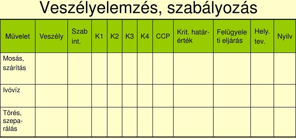 határérték Felügyele ti eljárás Hely. tev.