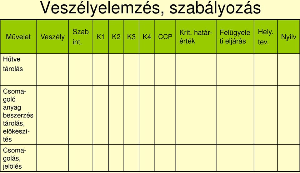 határérték Felügyele ti eljárás Hely. tev.