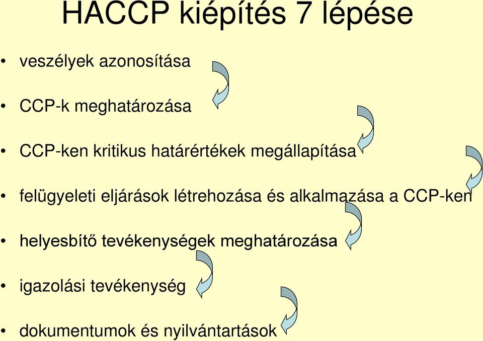 létrehozása és alkalmazása a CCP-ken helyesbítő tevékenységek