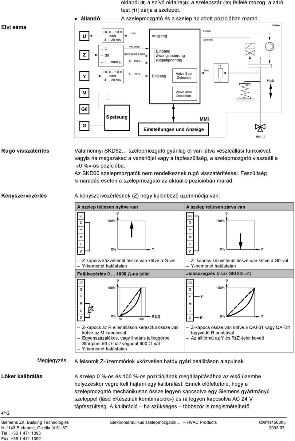 .. % Eingang Valve Seat Detection Hub Hub Valve Jam Detection Speisung Einstellungen und Anzeige I Ventil Rugó visszatérítés Kényszervezérlés Valamennyi SKD62 szelepmozgató gyárilag el van látva