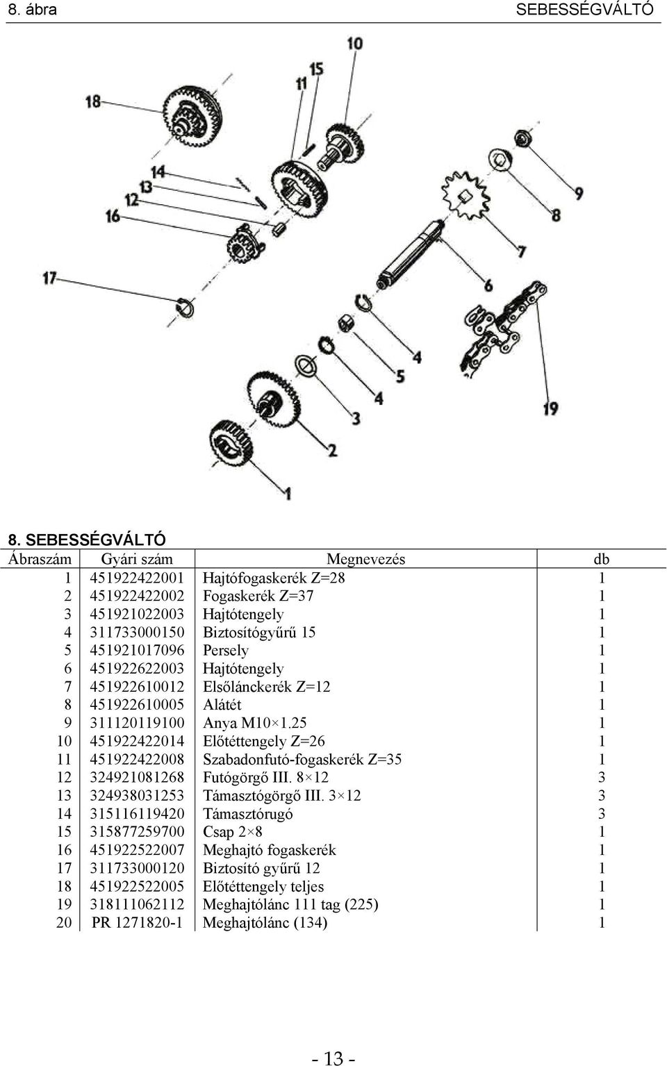 Fogaskerék Z= Hajtótengely Biztosítógyűrű Persely Hajtótengely Elsőlánckerék Z= Alátét Anya M0.