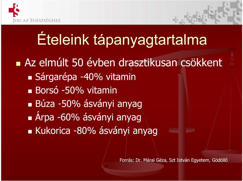 -50% ásványi anyag Árpa -60% ásványi anyag Kukorica -80%