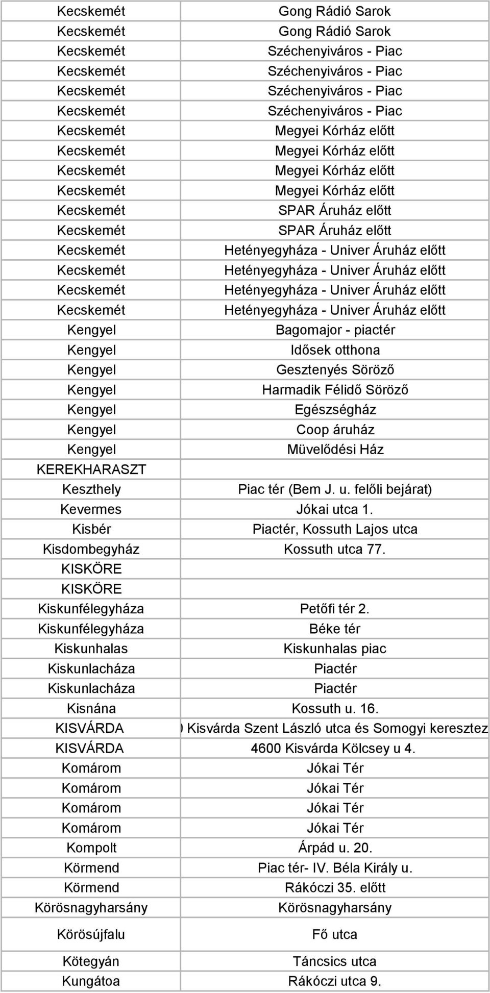 Bagomajor - piactér Kengyel Idősek otthona Kengyel Gesztenyés Söröző Kengyel Harmadik Félidő Söröző Kengyel Egészségház Kengyel Coop áruház Kengyel Müvelődési Ház KEREKHARASZT Keszthely Piac tér (Bem