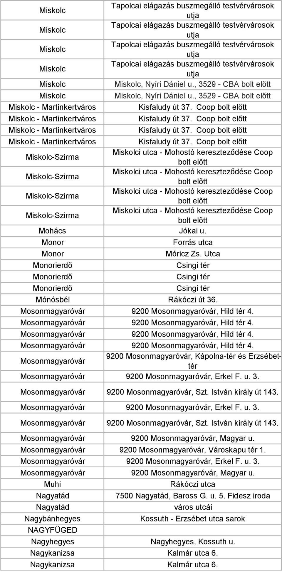 , 3529 - CBA bolt előtt Miskolc, Nyíri Dániel u., 3529 - CBA bolt előtt Kisfaludy út 37. Coop bolt előtt Kisfaludy út 37. Coop bolt előtt Kisfaludy út 37. Coop bolt előtt Miskolc - Martinkertváros Kisfaludy út 37.