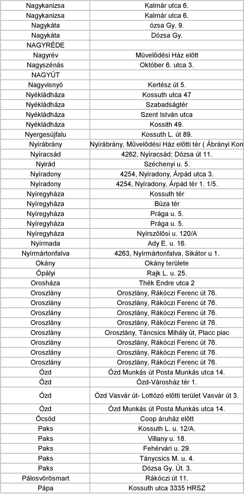 Nyírábrány 4264, Nyírábrány, Művelődési Ház előtti tér ( Ábrányi Kornél tér) Nyíracsád 4262, Nyíracsád; Dózsa út 11. Nyirád Széchenyi u. 5. Nyíradony 4254, Nyíradony, Árpád utca 3.