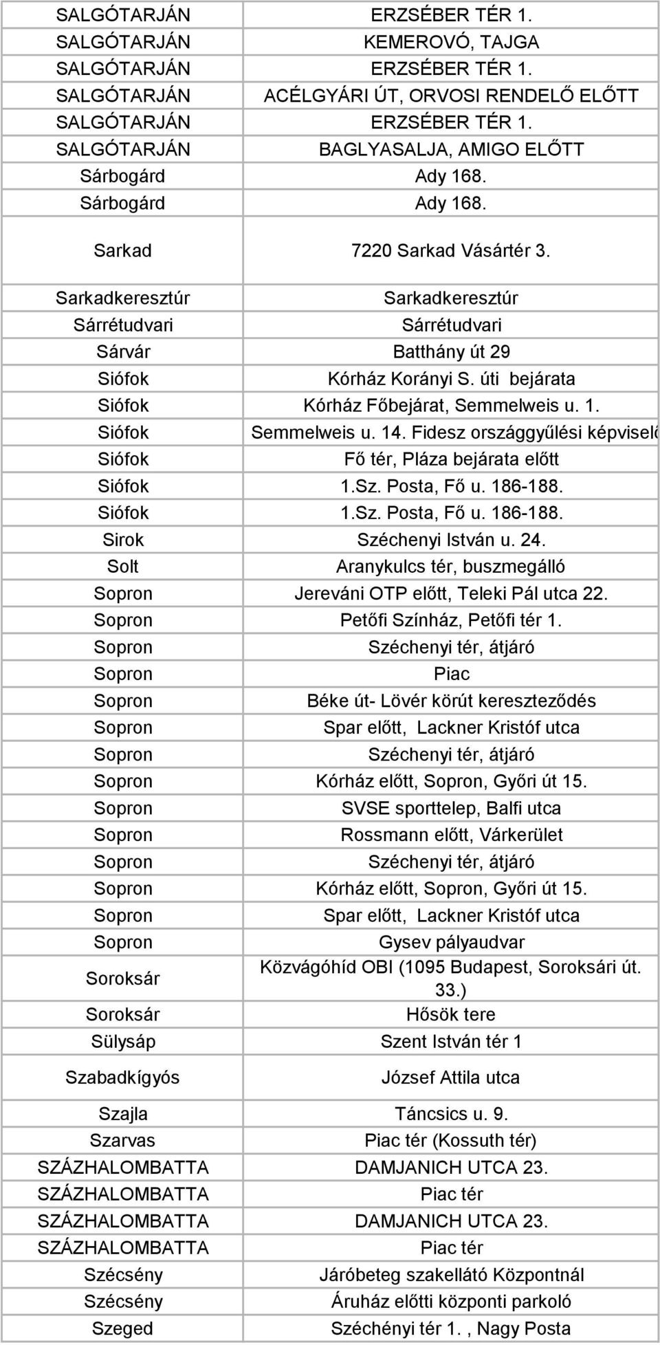 Sarkadkeresztúr Sarkadkeresztúr Sárrétudvari Sárrétudvari Sárvár Batthány út 29 Siófok Kórház Korányi S. úti bejárata Siófok Kórház Főbejárat, Semmelweis u. 1. Siófok Siófok, Semmelweis u. 14.