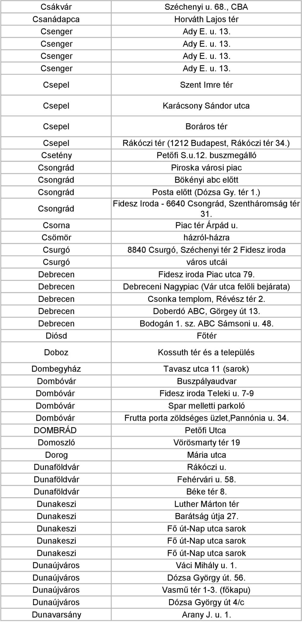 ) Csetény Csongrád Csongrád Petőfi S.u.12. buszmegálló Piroska városi piac Bökényi abc előtt Csongrád Posta előtt (Dózsa Gy. tér 1.) Csongrád Fidesz Iroda - 6640 Csongrád, Szentháromság tér 31.