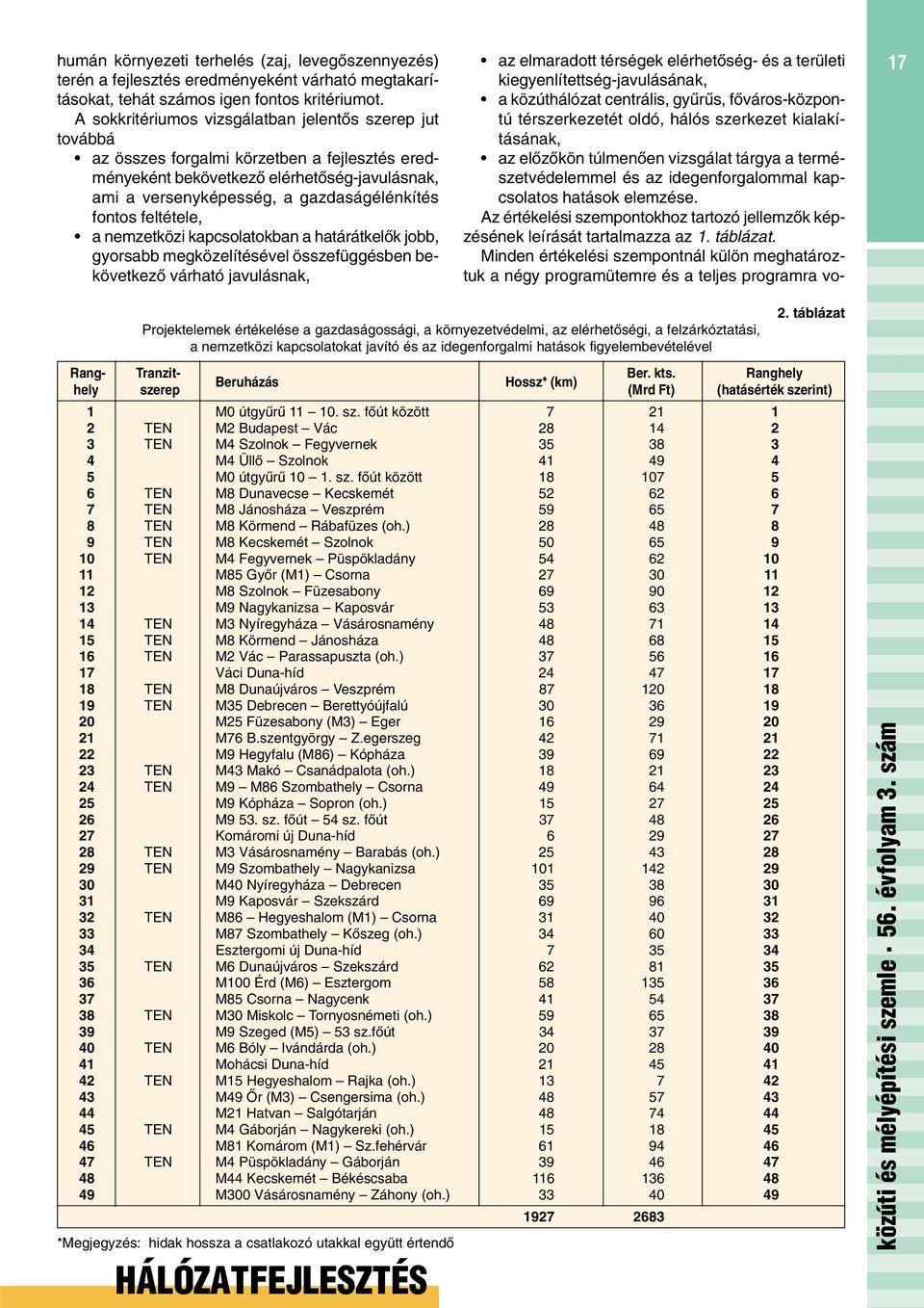 feltétele, a nemzetközi kapcsolatokban a határátkelõk jobb, gyorsabb megközelítésével összefüggésben bekövetkezõ várható javulásnak, 17 Projektelemek értékelése a gazdaságossági, a környezetvédelmi,