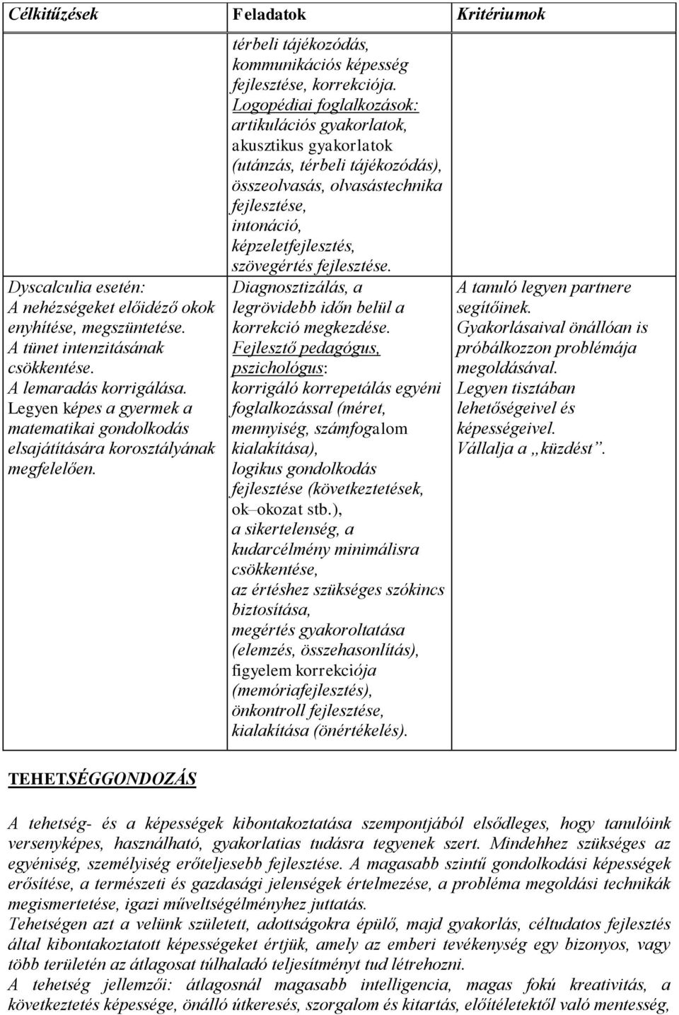 Logopédiai foglalkozások: artikulációs gyakorlatok, akusztikus gyakorlatok (utánzás, térbeli tájékozódás), összeolvasás, olvasástechnika fejlesztése, intonáció, képzeletfejlesztés, szövegértés