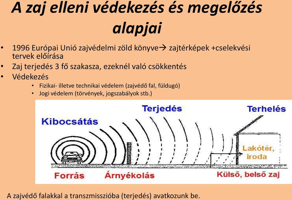 csökkentés Védekezés Fizikai- illetve technikai védelem (zajvédő fal, füldugó) Jogi