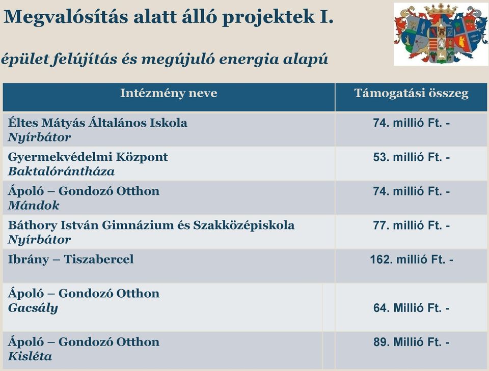 Gyermekvédelmi Központ Baktalórántháza Ápoló Gondozó Otthon Mándok Báthory István Gimnázium és Szakközépiskola