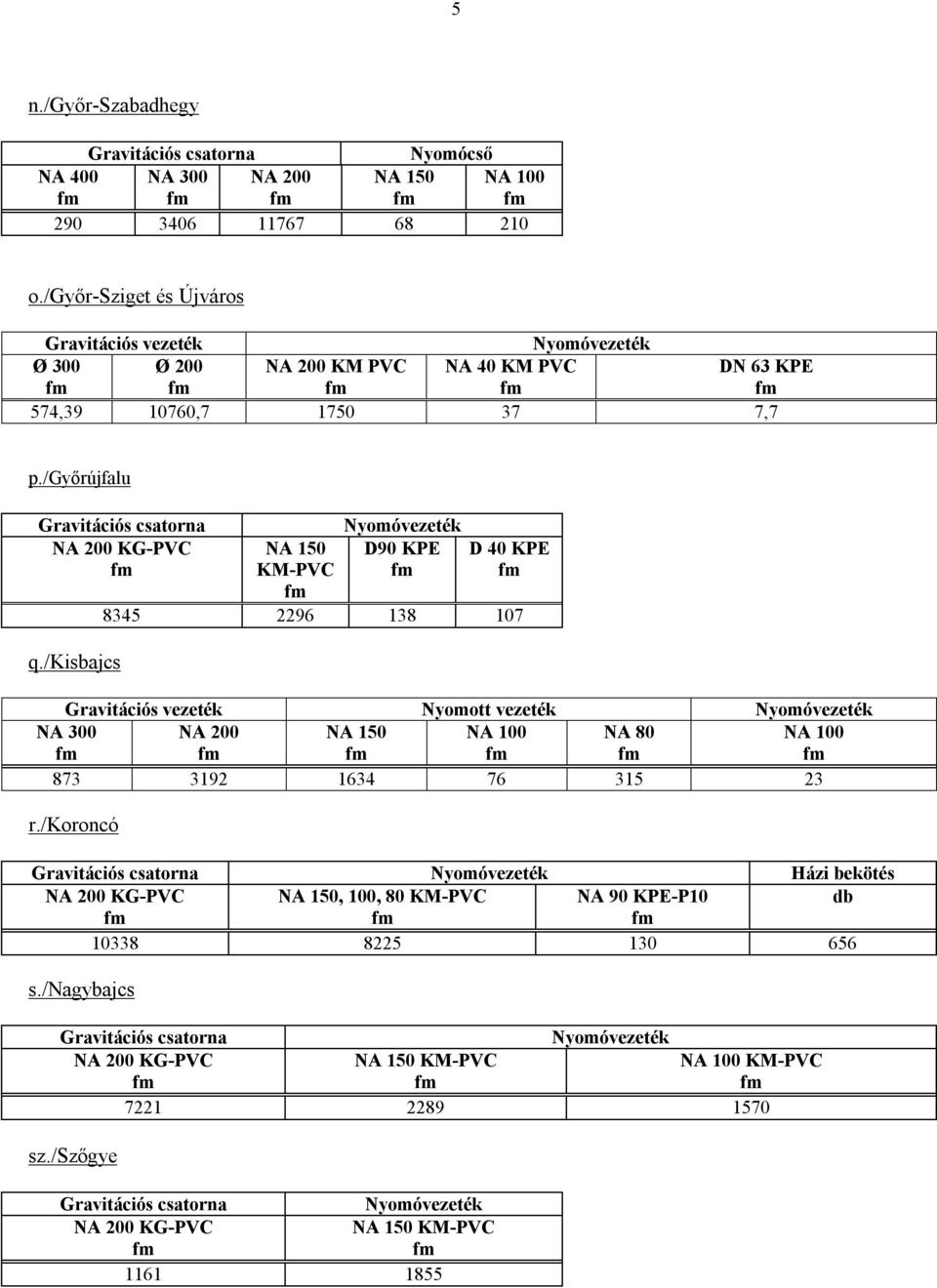 /kisbajcs NA 150 KM-PVC D90 KPE D 40 KPE 8345 2296 138 107 Gravitációs vezeték Nyomott vezeték NA 300 NA 200 NA 150 NA 100 NA 80 NA 100 873 3192 1634 76