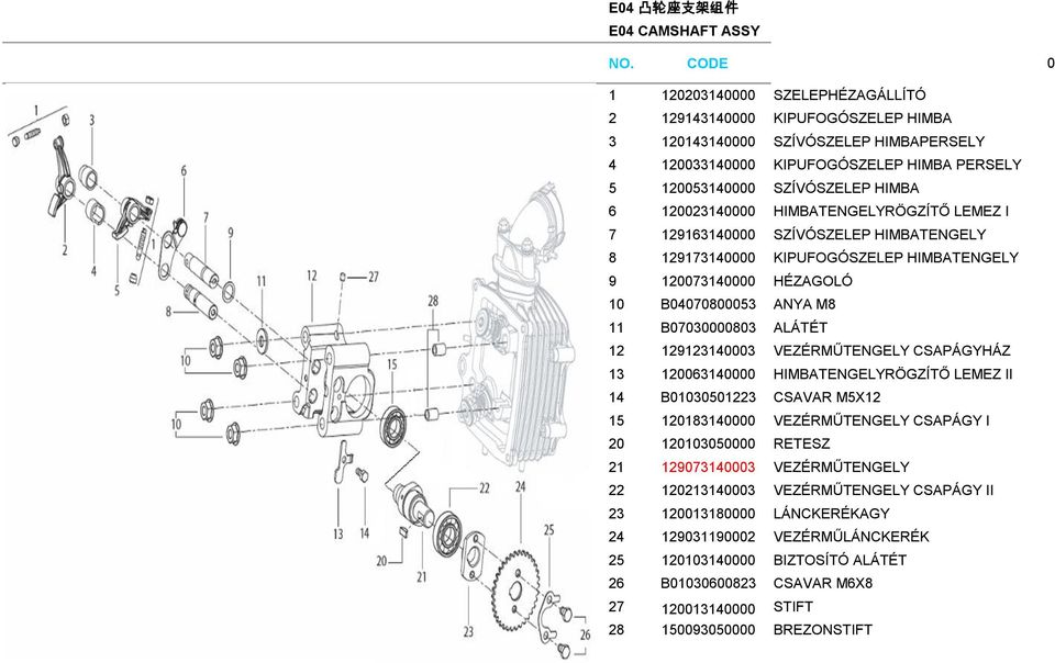 ANYA M8 11 B07030000803 ALÁTÉT 12 129123140003 VEZÉRMŰTENGELY CSAPÁGYHÁZ 13 120063140000 HIMBATENGELYRÖGZÍTŐ LEMEZ II 14 B01030501223 CSAVAR M5X12 15 120183140000 VEZÉRMŰTENGELY CSAPÁGY I 20