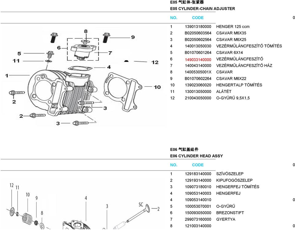 139023060020 HENGERTALP TÖMÍTÉS 11 130013050000 ALÁTÉT 12 210043050000 O-GYŰRŰ 9,5X1,5 E06 气 缸 盖 组 件 E06 CYLINDER HEAD ASSY 1 129183140000 SZÍVÓSZELEP 2 129193140000