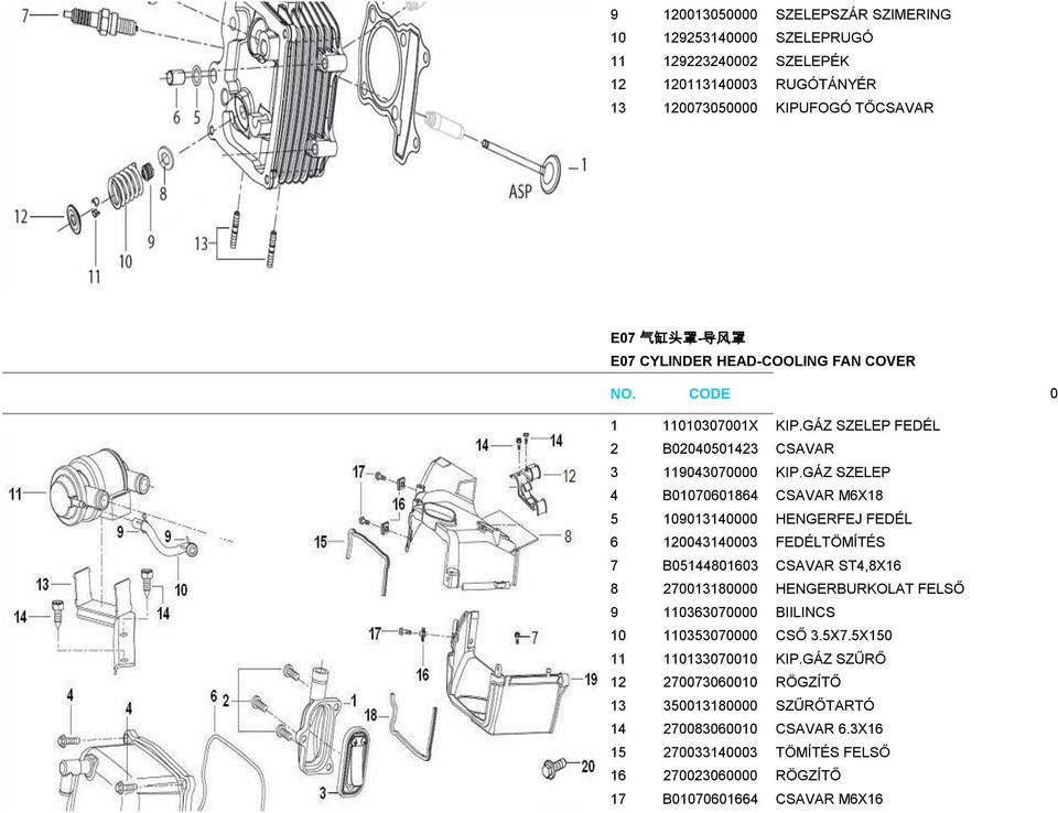 GÁZ SZELEP 4 B01070601864 CSAVAR M6X18 5 109013140000 HENGERFEJ FEDÉL 6 120043140003 FEDÉLTÖMÍTÉS 7 B05144801603 CSAVAR ST4,8X16 8 270013180000 HENGERBURKOLAT FELSŐ 9