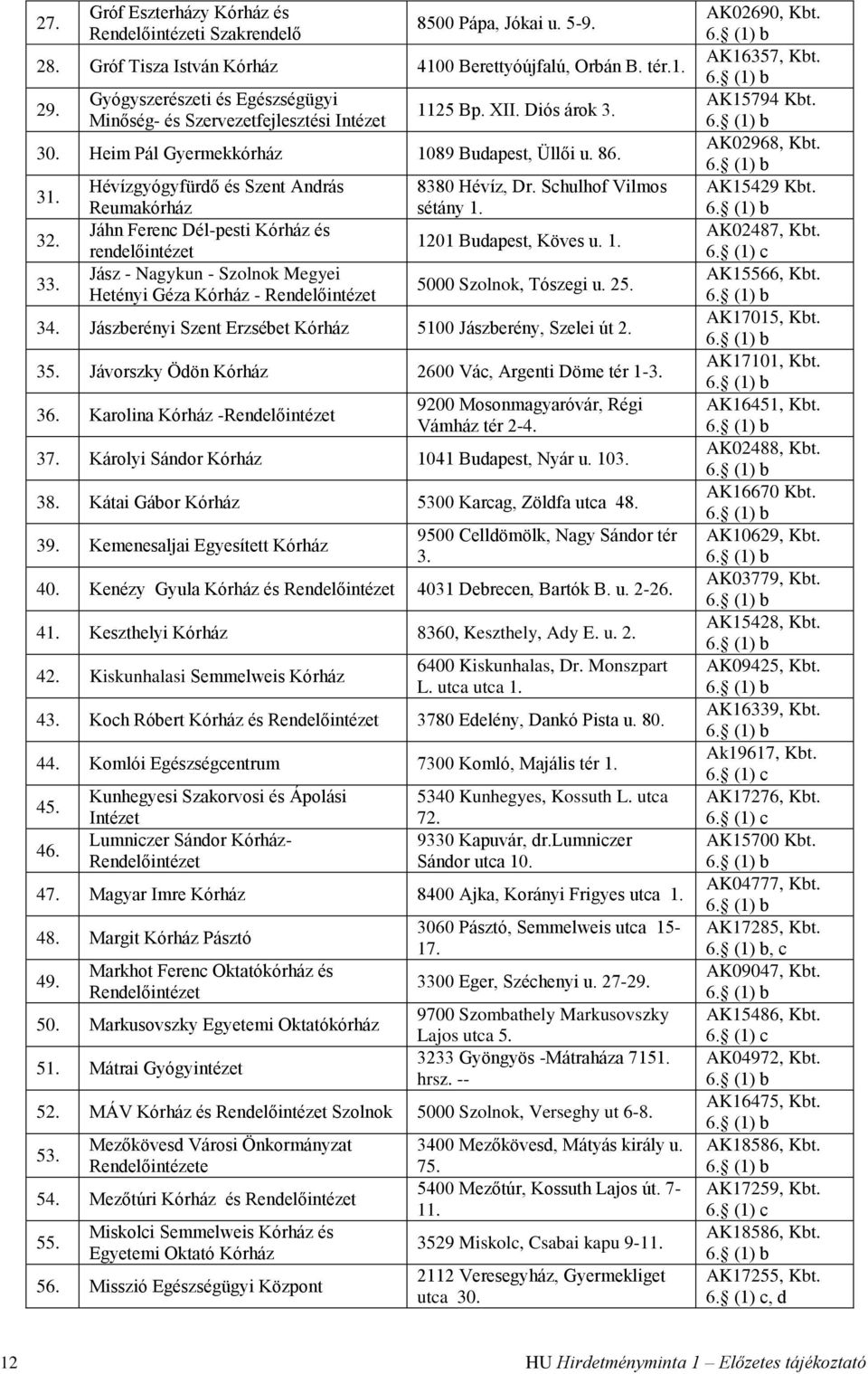 Hévízgyógyfürdő és Szent András Reumakórház Jáhn Ferenc Dél-pesti Kórház és rendelőintézet Jász - Nagykun - Szolnok Megyei Hetényi Géza Kórház - 8380 Hévíz, Dr. Schulhof Vilmos sétány 1.