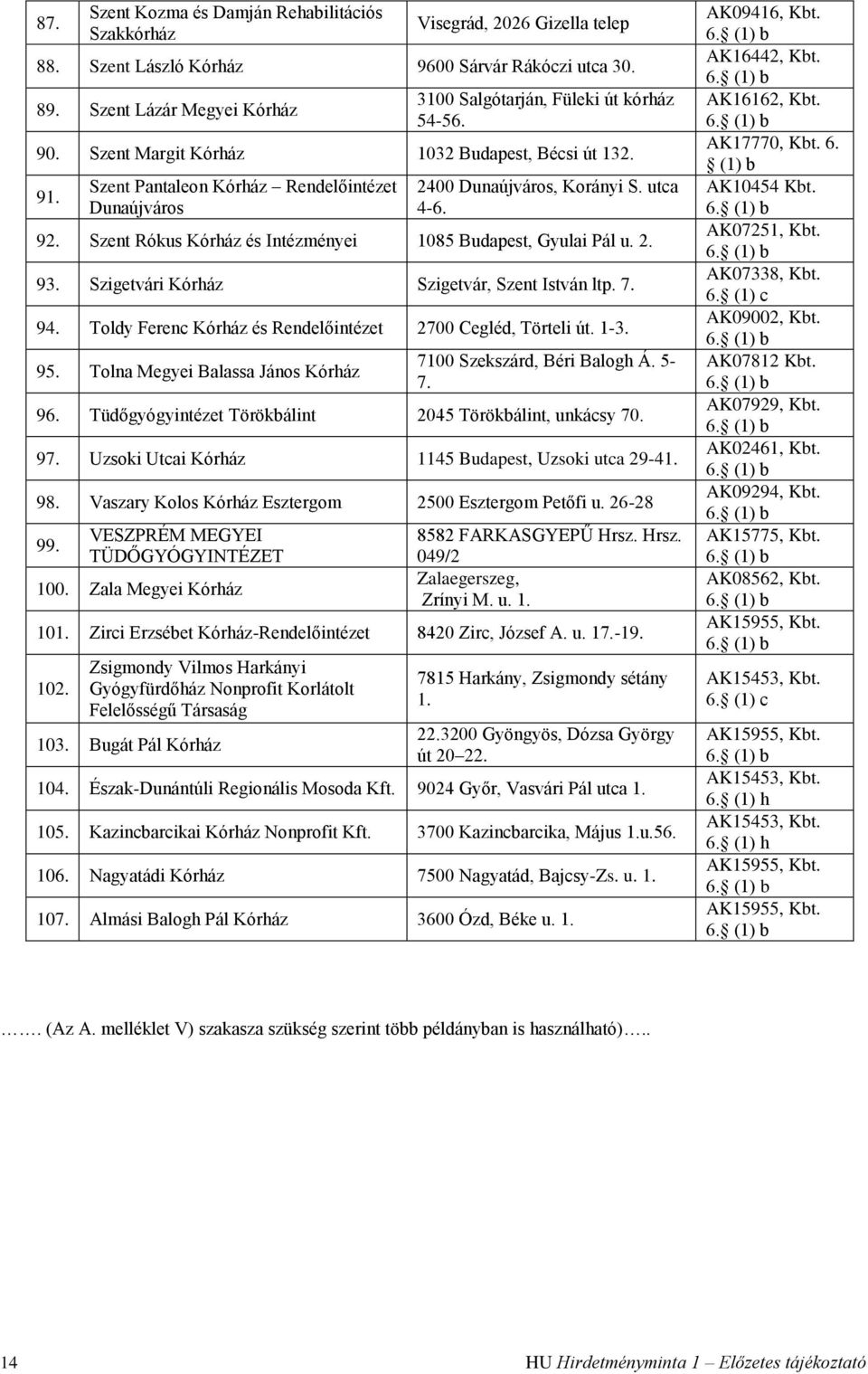 92. Szent Rókus Kórház és Intézményei 1085 Budapest, Gyulai Pál u. 2. 93. Szigetvári Kórház Szigetvár, Szent István ltp. 7. 94. Toldy Ferenc Kórház és 2700 Cegléd, Törteli út. 1-3. 95.