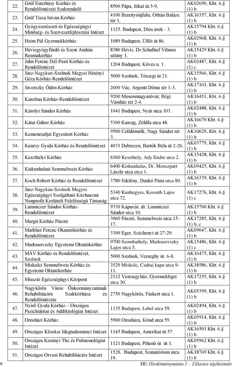 Hévízgyógyfürdő és Szent András 8380 Hévíz, Dr.Schulhof Vilmos AK15429 Kbt. 6. Reumakórház sétány 1. 27. Jahn Ferenc Dél-Pesti Kórház és AK02487, Kbt. 6. 1204 Budapest, Köves u. 1. (1) c 28.