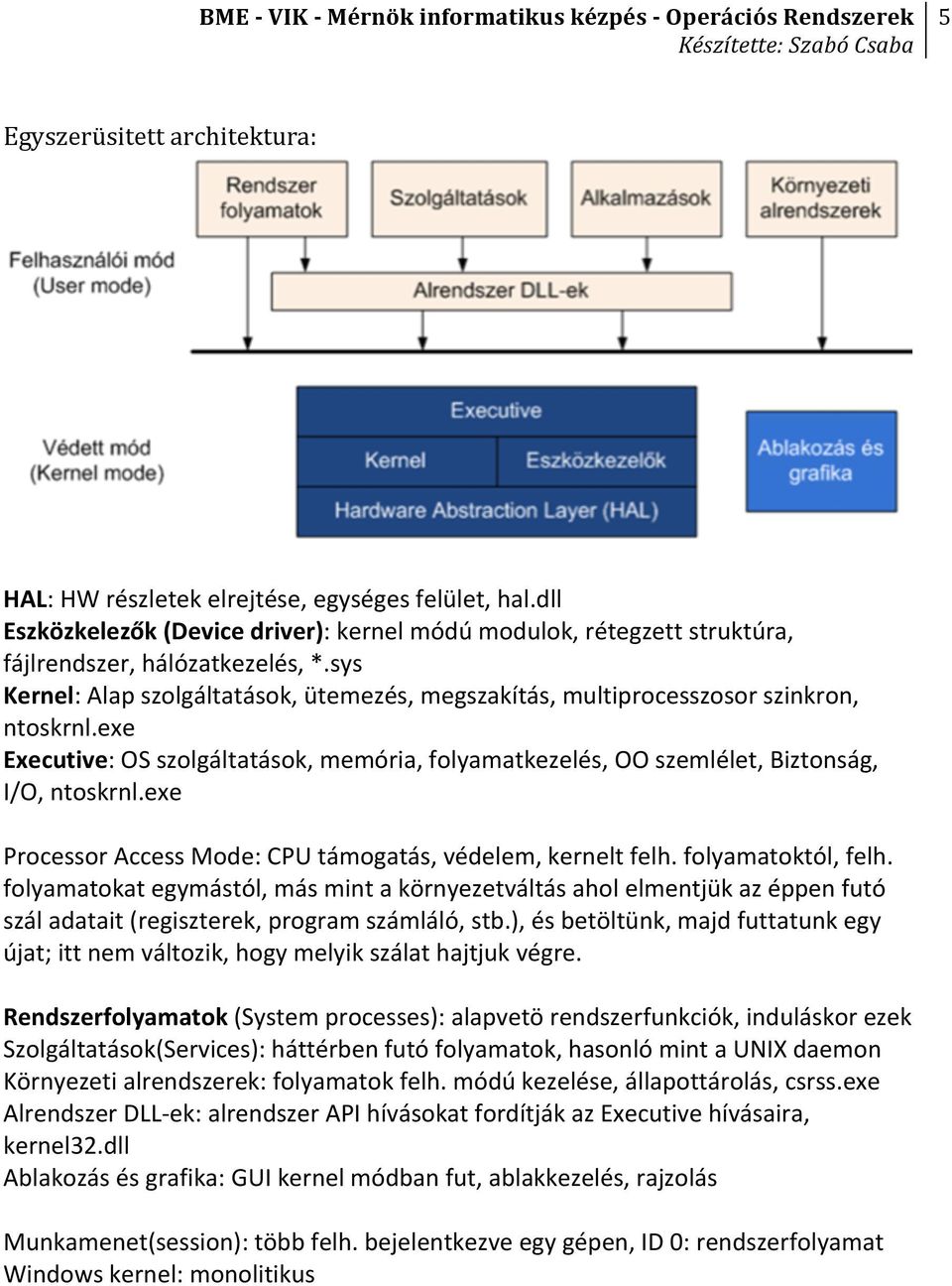 exe Processor Access Mode: CPU támogatás, védelem, kernelt felh. folyamatoktól, felh.