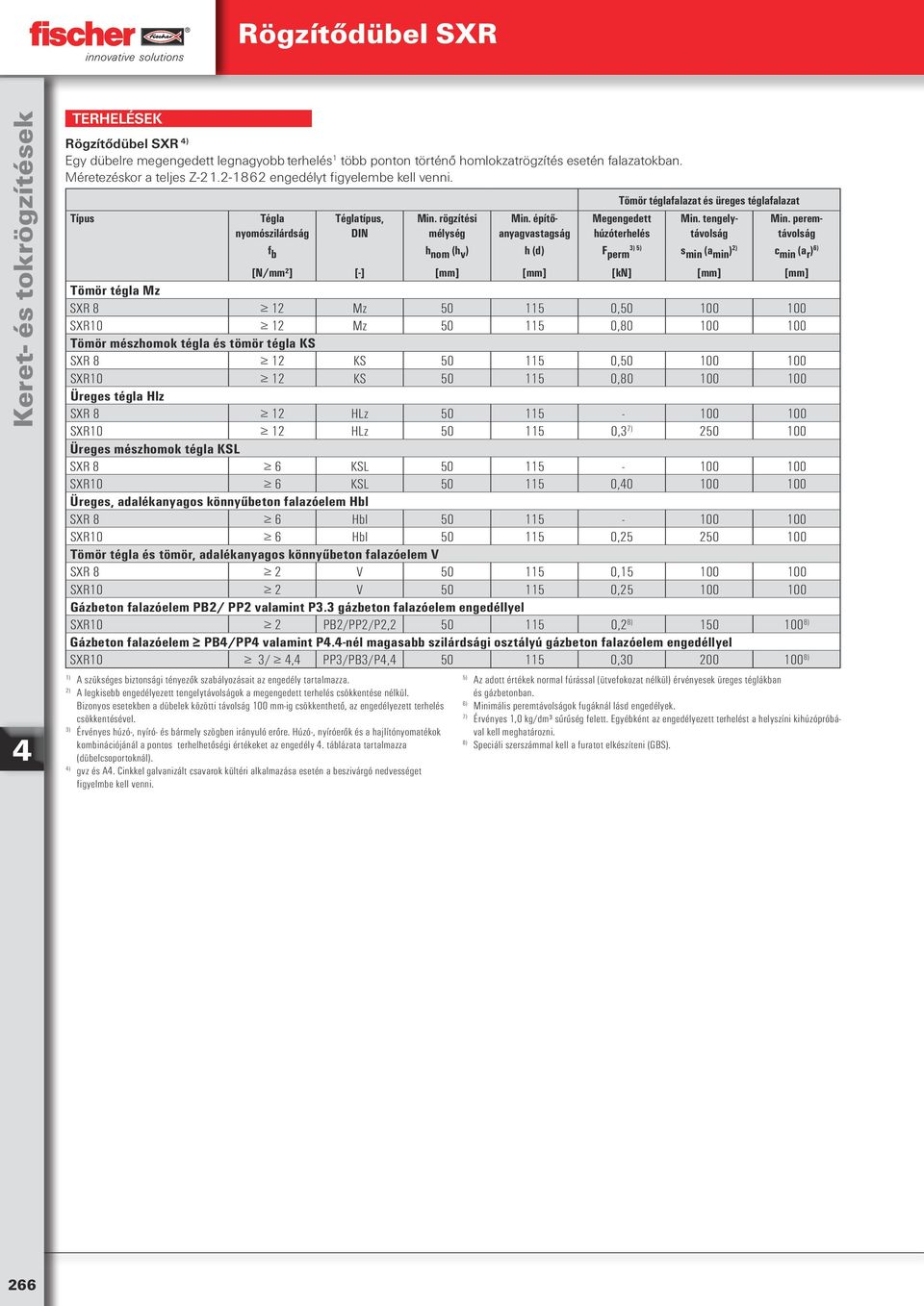 perem- nyomószilárdság DIN húzóterhelés f b h nom (h v ) h (d) 5) F perm s min (a min ) c min (a r ) [N/mm²] [-] [mm] [mm] [kn] [mm] [mm] Tömör tégla Mz SXR 8 12 Mz 50 115 0,50 100 100 SXR10 12 Mz 50